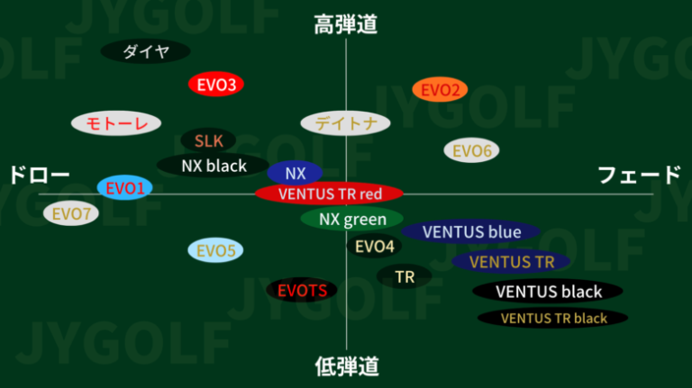 フジクラFujikuraスピーダーNXブラック50Sドライバー 用シャフト